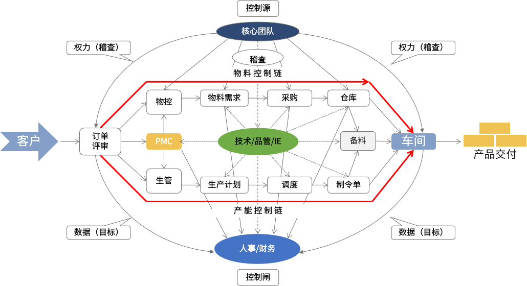 精益生产如何提升订单准交率 精益生产咨询